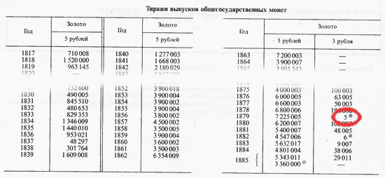 В.В.Уздеников Объем чеканки российских монет
