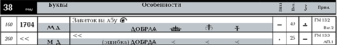 Пример